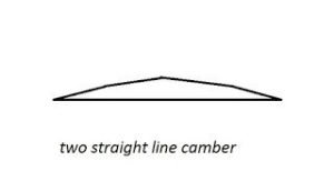 Two Straight Line Camber